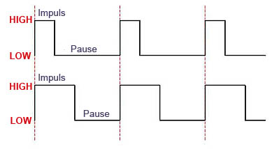 PWM-Signal