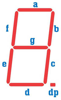 7-Segmentanzeige