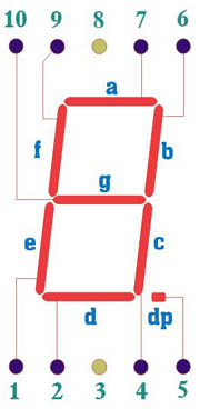 7-Segmentanzeige - Pinbelegung