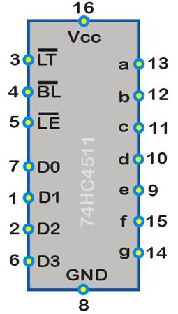 74HC4511_pins