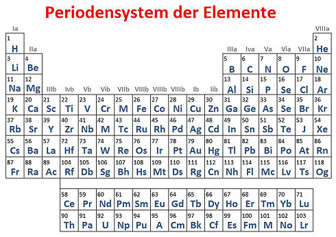 periodensystem_der_elemente