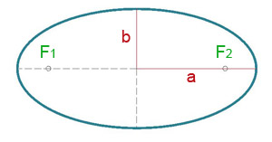 Ellipse