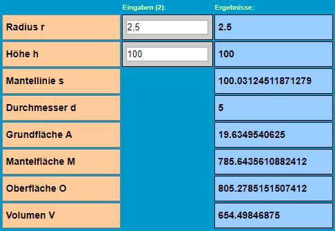 Kreiskegel Berechnung Ergebnisse