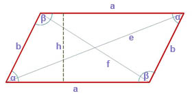 Parallelogramm