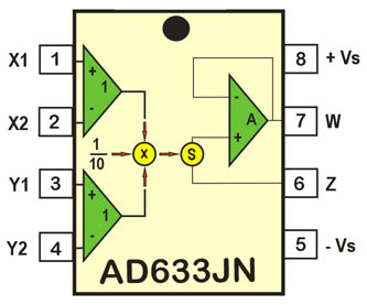 Anschlüsse AD633