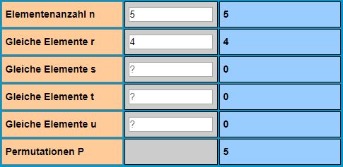 Permutationen mit Wiederholung: Ergebnisse
