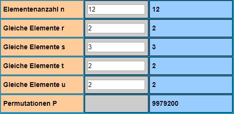 Permutationen mit Wiederholung: Ergebnisse