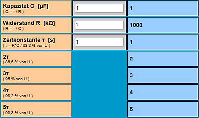 Zeitkonstante Berechnung: Ergebnisse