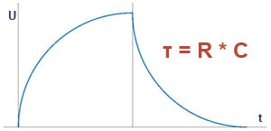 Zeitkonstante Tau