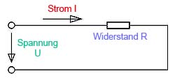 Ohmsches_Gesetz_Schema