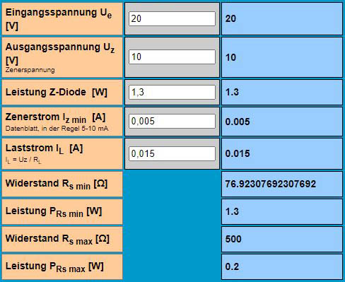 Spannungsregler mit Z-Diode: Ergebnisse