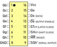 pin_belegung_74hc595