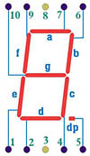 7-Segment-Anzeige