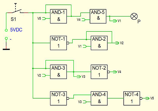 Blockschema