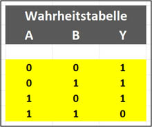 NAND Wahrheitstabelle