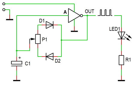 Schema