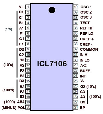 ICL710 Pinbelegung