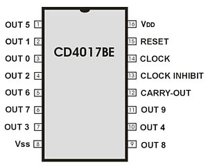 CD4017BE Pinbelegung