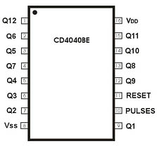 Pinbelegung CD4040BE