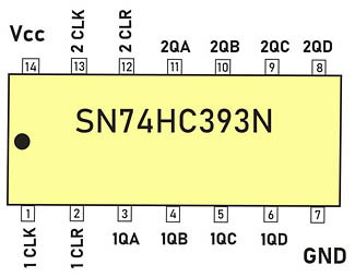 SN74HC393N intern