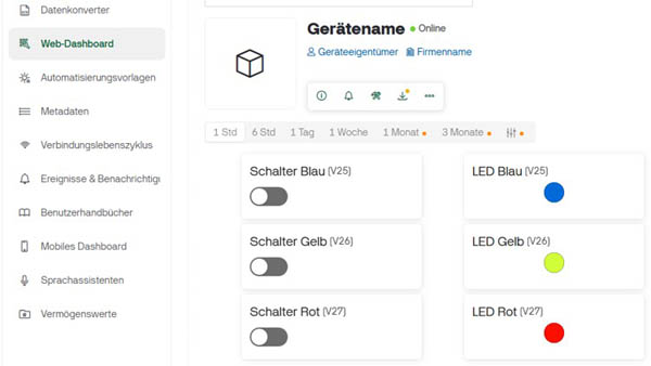Dashboard abgeschlossen