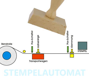 Stempelautomat