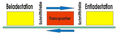 Schema der Anordnung