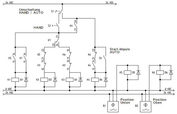 Schaltplan Hand+Auto