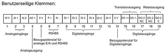 Klemmenbelegung