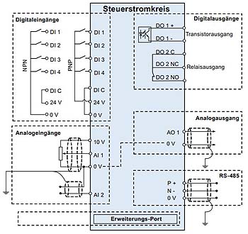 Anschlussschema