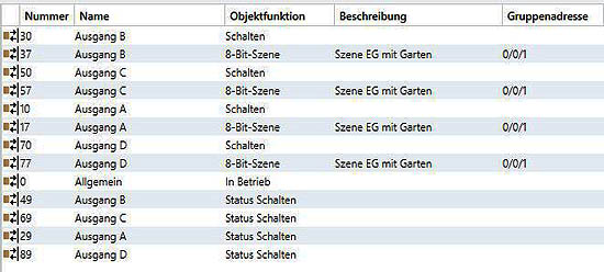 Schaltaktor Gruppenadressen