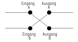 Kreuzschalter betätigt