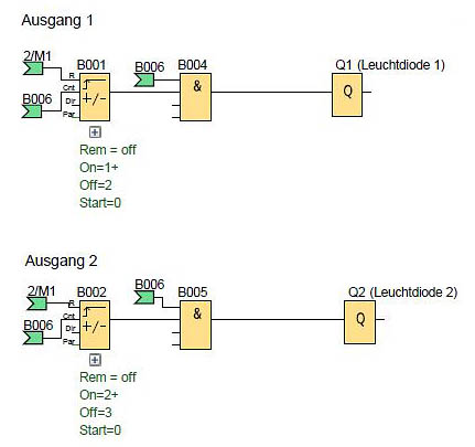 Netzwerk 2