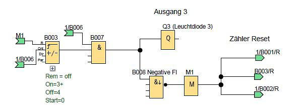 Netzwerk 3