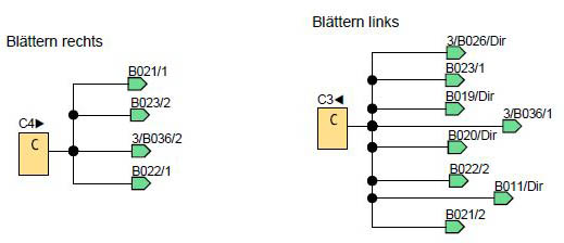 Netzwerk 5