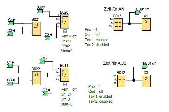 Netzwerk 7