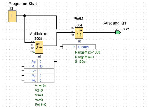 Feste Vorgabe mit Multiplexer