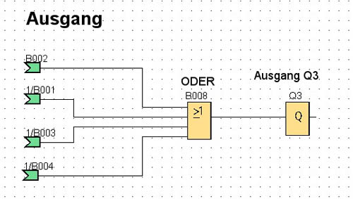 Ausgang Q3