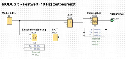 Betrieb mit Zeitbegrenzung