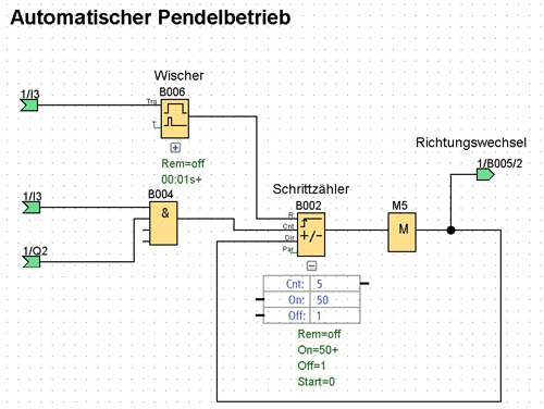 Schrittzähler