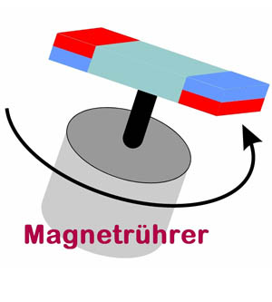 Magnetruehrer