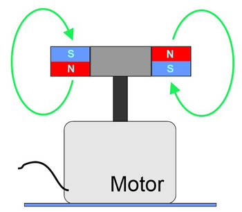 Magnetische Feldlinien