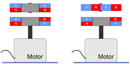 Anordnung der Magnete