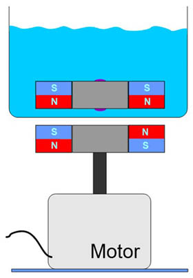 Anordnung mit Magnetstäbchen im Glas
