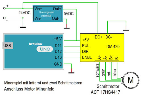 Motoranschluss Minenfeld