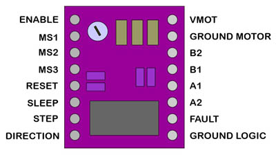Pinout
