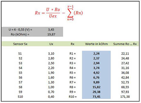 Tabelle der Widerstände