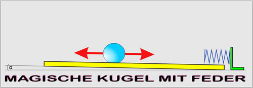 Schema