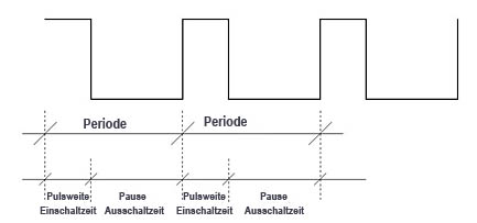 PWM Signal