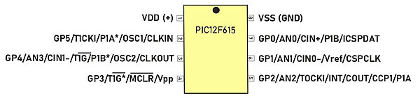 PIC12F615 Pinbelegung